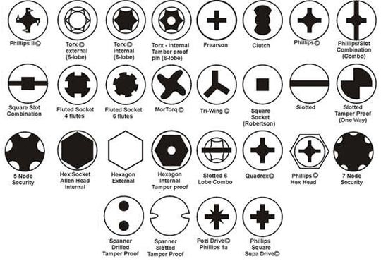 security screwdriver bits types